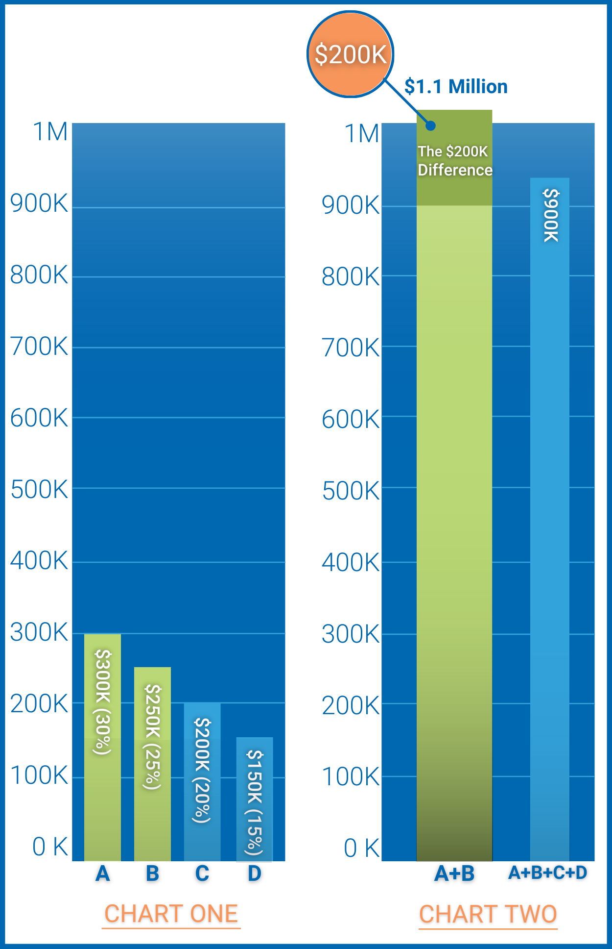 Graph showing Consolidated Collections